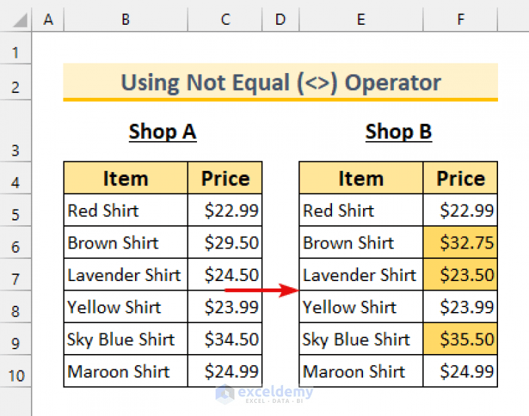 Compare Two Tables and Highlight Differences in Excel (4 Methods)