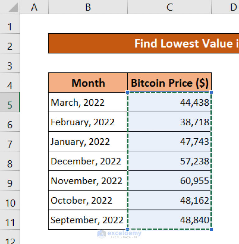 How to Find Lowest Value in an Excel Column (6 Ways) ExcelDemy
