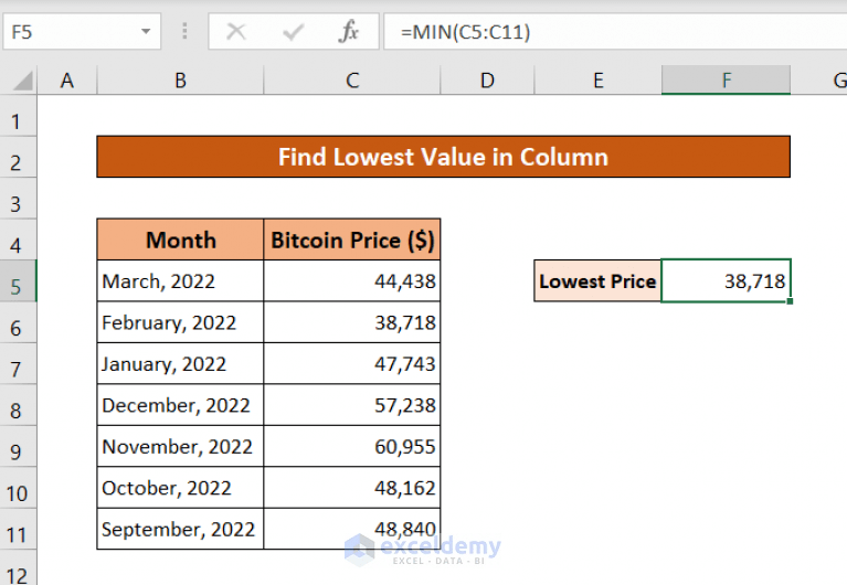 How to Find Lowest Value in an Excel Column (6 Ways) ExcelDemy