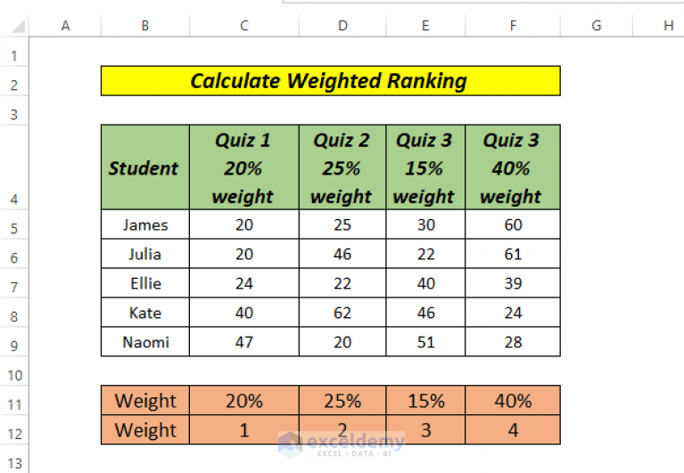 How to Calculate Weighted Ranking in Excel (4 Ways) ExcelDemy