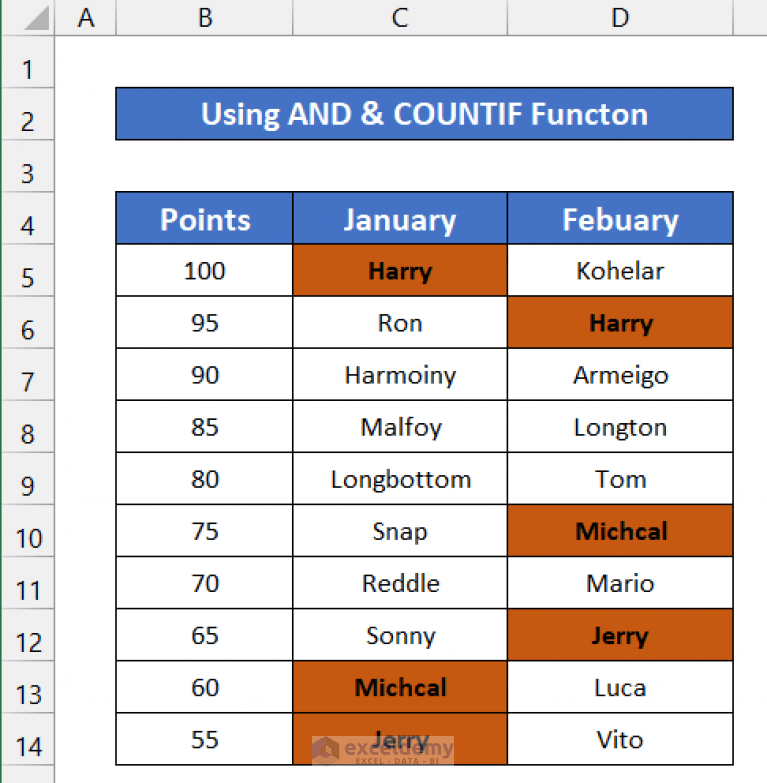 How to Highlight Duplicates in Multiple Columns in Excel (4 Ways)