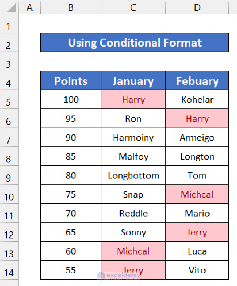 How to Highlight Duplicates in Multiple Columns in Excel (4 Ways)