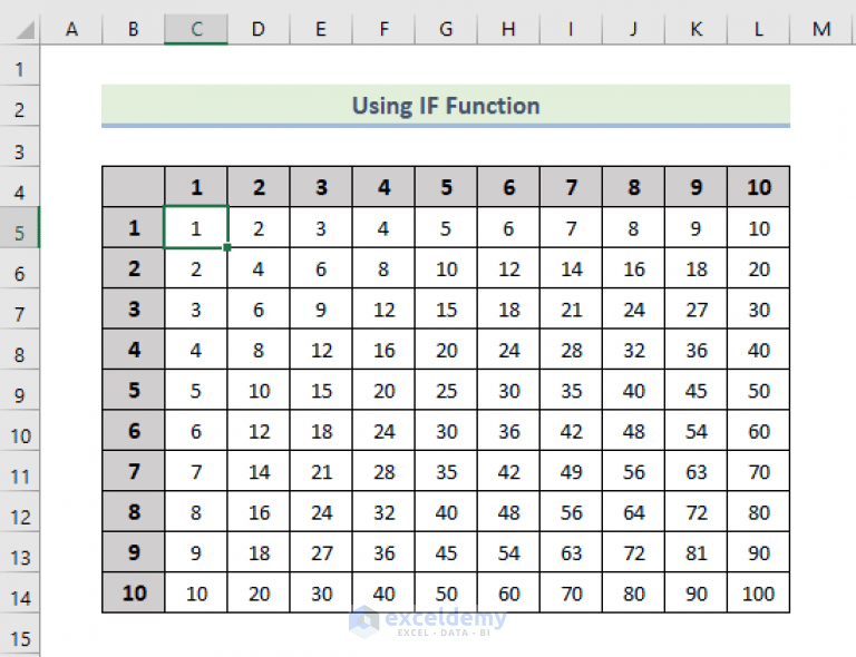 How to Make Multiplication Table in Excel (4 Methods) ExcelDemy