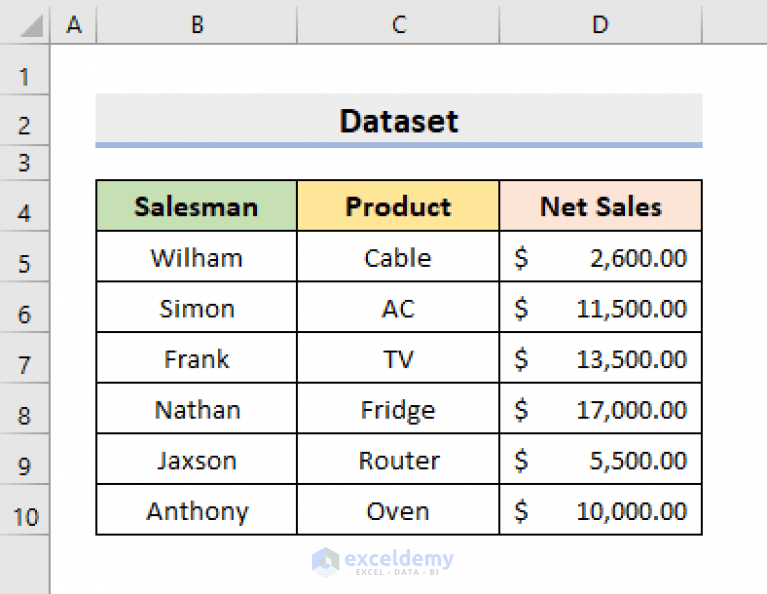 How to Sort Data in Alphabetical Order in Excel (8 Methods) ExcelDemy
