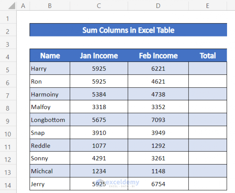 How to Sum Columns in Excel Table (7 Methods) ExcelDemy