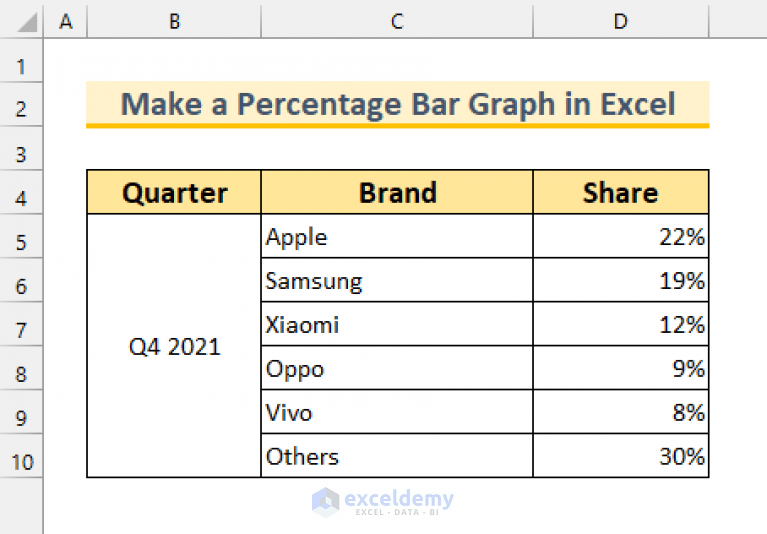 How to Make a Percentage Bar Graph in Excel (5 Methods) ExcelDemy