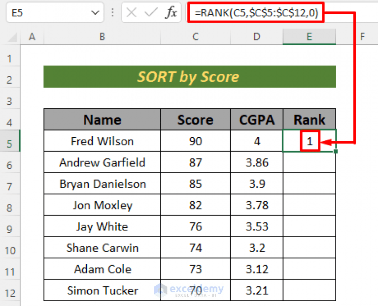 Ranking Data in Excel with Sorting (3 Quick Methods)