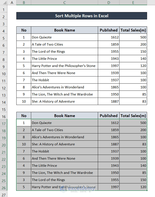 How to Sort Multiple Rows in Excel (2 Ways) ExcelDemy