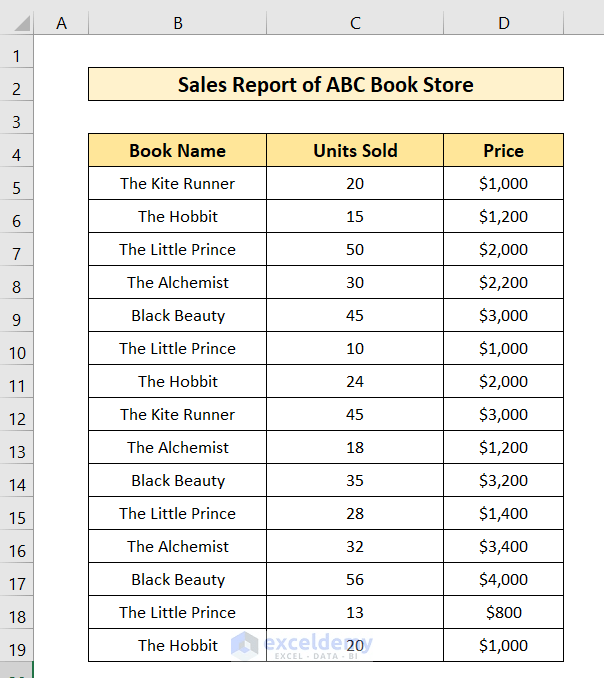 How to Create a Summary Report in Excel (2 Easy Methods) ExcelDemy