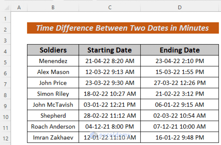How to Calculate Time Difference Between Two Dates in Minutes in Excel