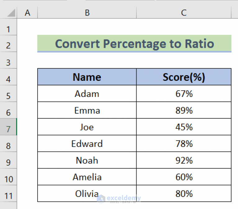 How to Convert Percentage to Ratio in Excel (4 Easy Ways) ExcelDemy