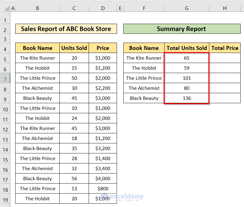 How to Create a Summary Report in Excel 2 Easy Methods ExcelDemy