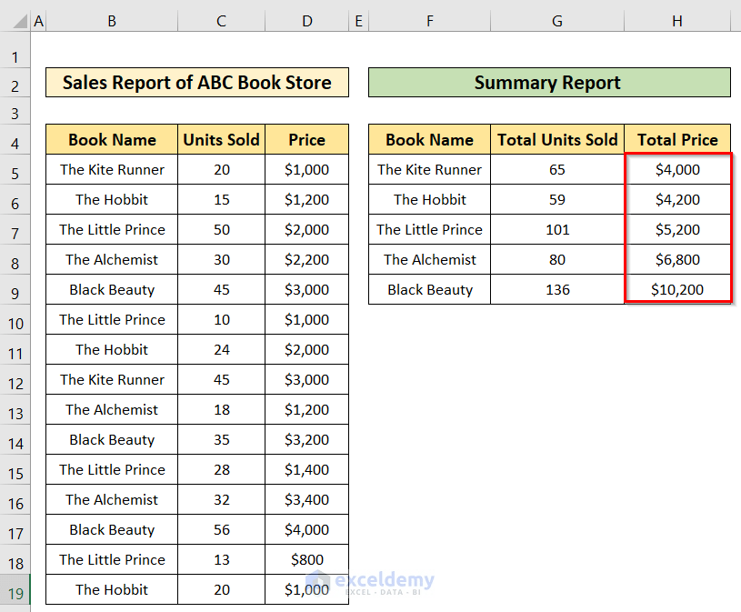 How to Create a Summary Report in Excel 2 Easy Methods ExcelDemy