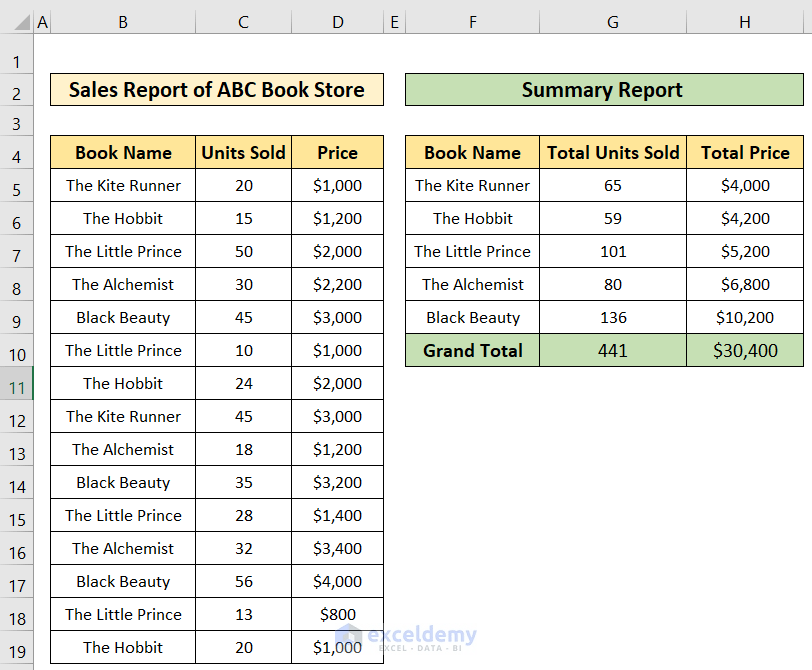 How to Create a Summary Report in Excel (2 Easy Methods) ExcelDemy