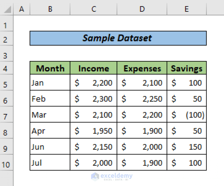 Create a Report in Excel as a Table (With Easy Steps) ExcelDemy