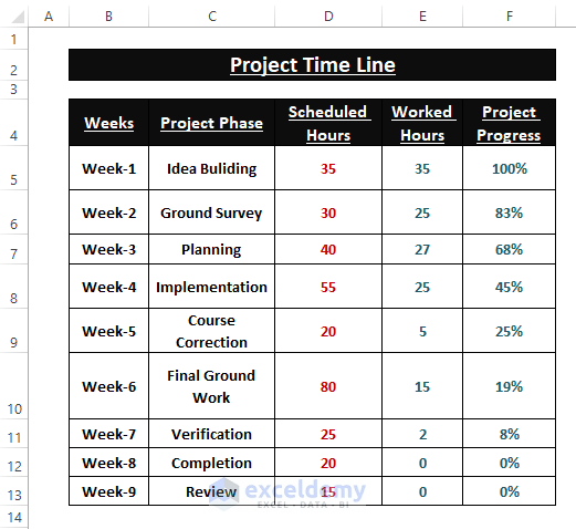 How to Create a Timeline Chart in Excel (3 Simple Ways)