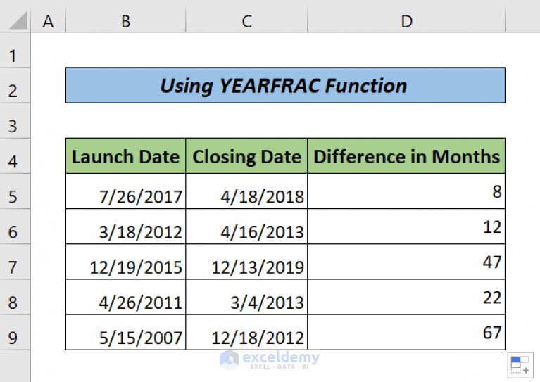 Difference Between Two Dates in Months in Excel (4 Suitable Examples)
