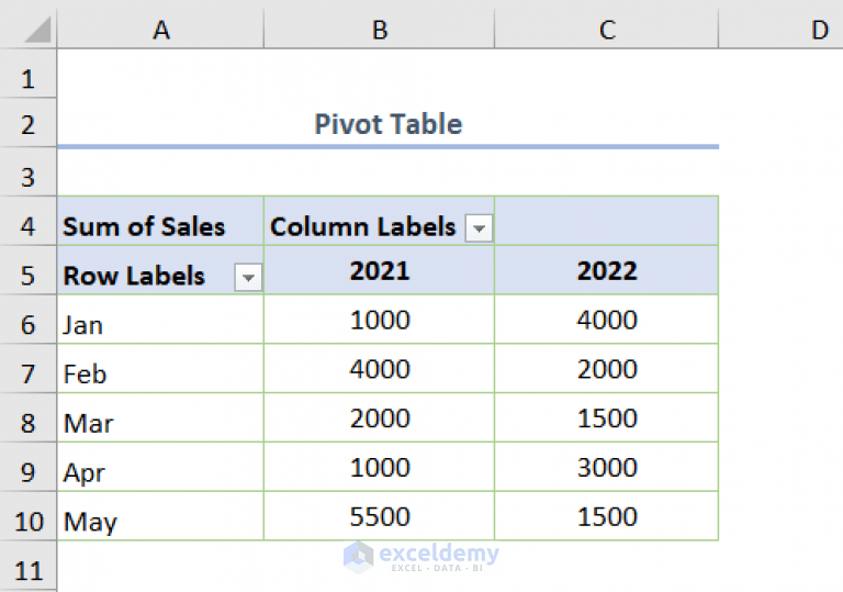 Excel Pivot Table Difference between Two Columns (3 Cases)