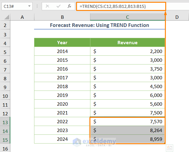 How to Forecast Revenue in Excel (6 Simple Methods) ExcelDemy