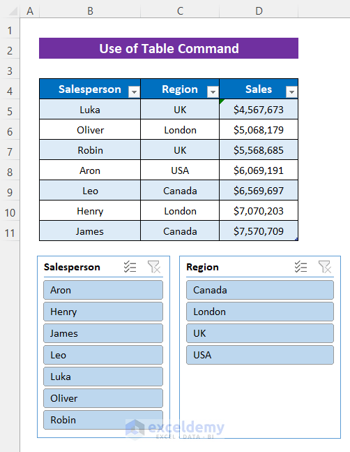 Do Excel Slicers Only Work With Pivot Tables