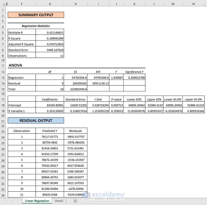 How to Interpret Linear Regression Results in Excel (with Easy Steps)