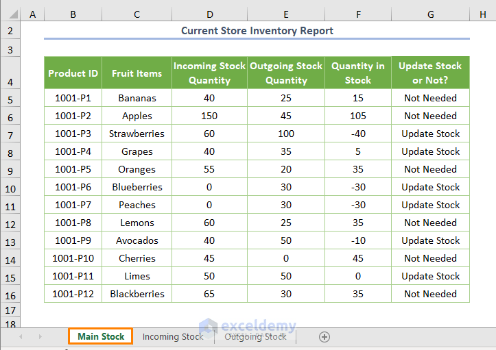 How to Maintain Store Inventory in Excel (Step by Step Guide)