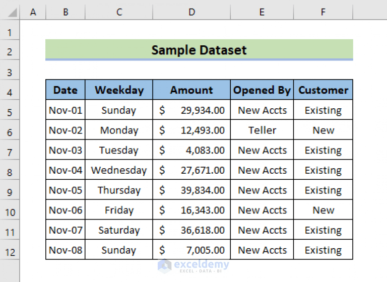 How to Make a Cell ReadOnly in Excel (2 Simple Methods) ExcelDemy
