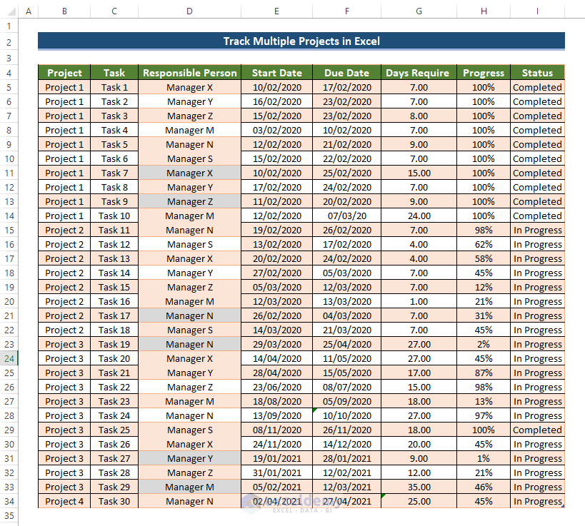 Top 8 multiple project tracking template excel 2022