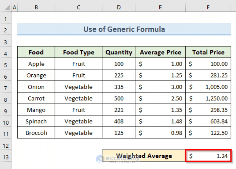 Calculate Conditional Weighted Average with Multiple Conditions in Excel