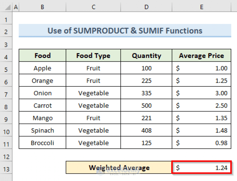 Calculate Conditional Weighted Average with Multiple Conditions in Excel