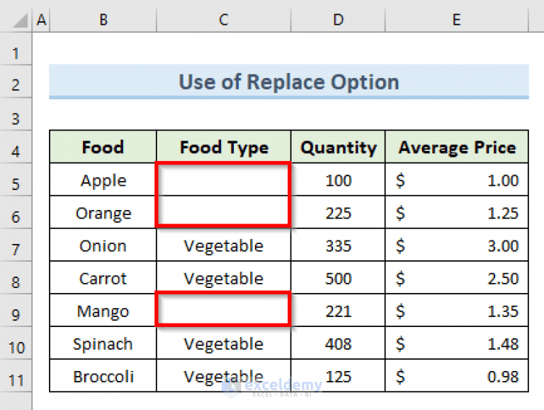 How to Replace Text with Blank Cell in Excel (5 Simple Methods)