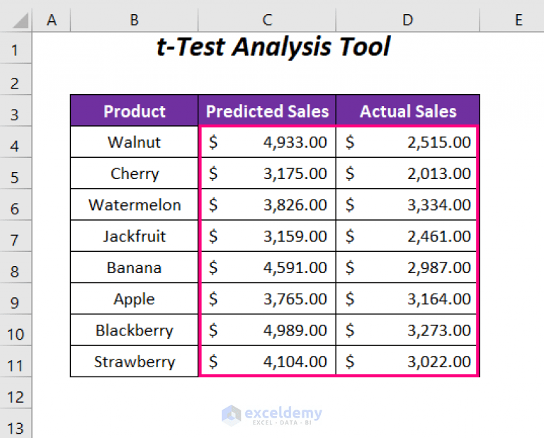 How to Calculate P Value in Linear Regression in Excel (3 Ways)