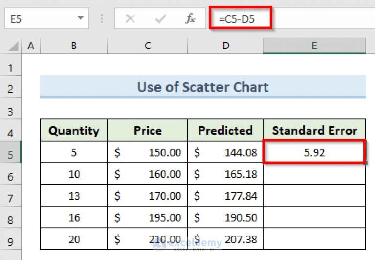How to Calculate Standard Error of Regression Slope in Excel