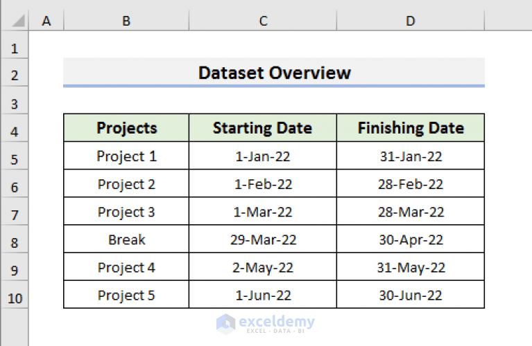 How to Create a Timeline with Dates in Excel (4 Easy Ways) ExcelDemy