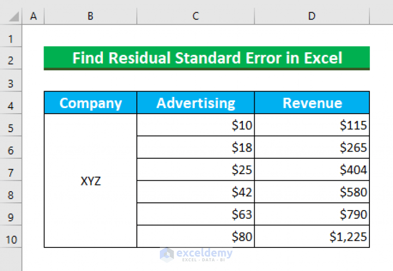 How to Find Residual Standard Error in Excel (2 Easy Methods)