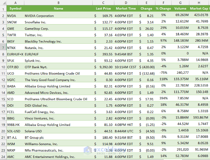 How to Get Live Stock Prices in Excel 4 Easy Methods ExcelDemy