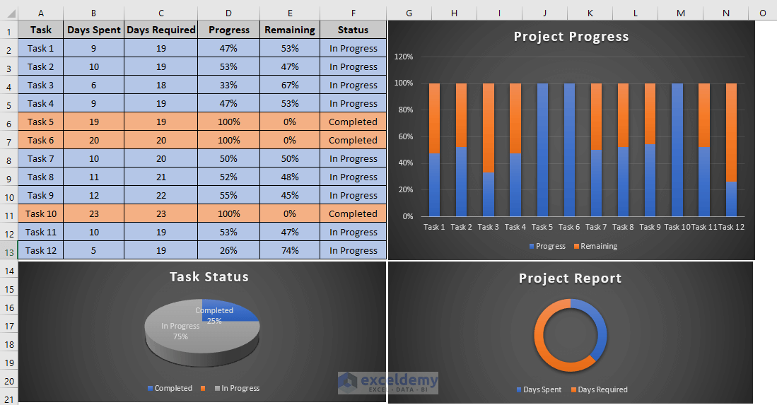 How to Track Project Progress in Excel (Download Free Template)