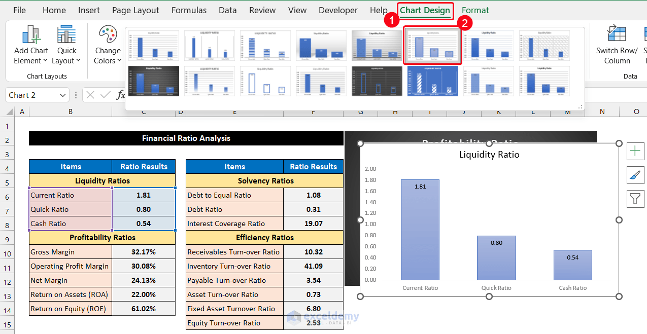 How to Do Ratio Analysis in Excel Sheet Format 6 Methods