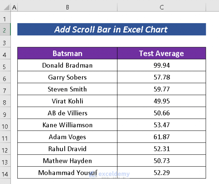 How to Add Scroll Bar in Excel Chart (Step by Step Guide) ExcelDemy