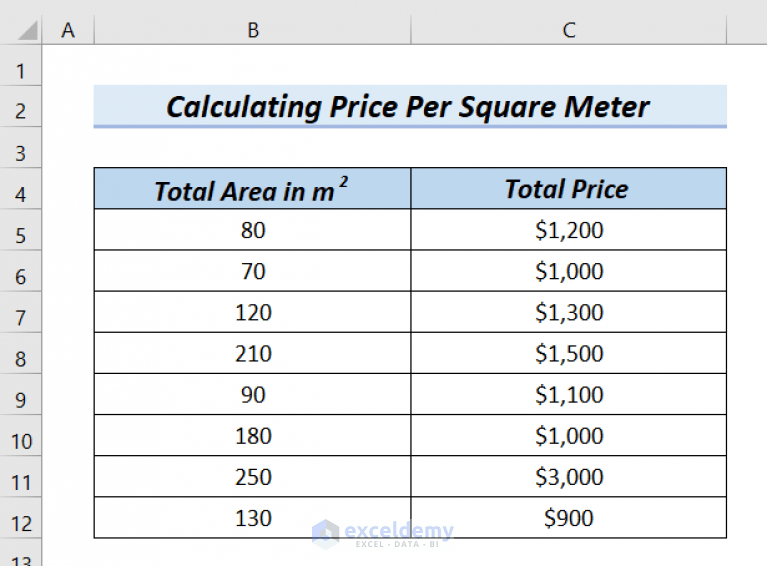 How to Calculate Price Per Square Meter in Excel (3 Handy Methods)