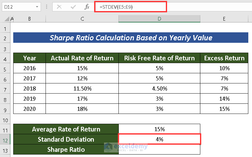How to Calculate Sharpe Ratio in Excel (2 Common Cases) ExcelDemy