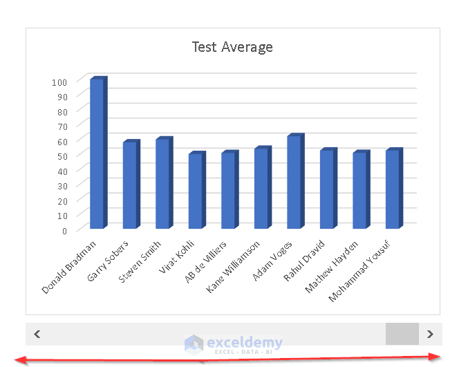 How to Add Scroll Bar in Excel Chart (Step by Step Guide) ExcelDemy