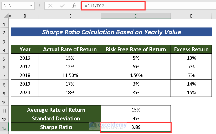 How to Calculate Sharpe Ratio in Excel (2 Common Cases) ExcelDemy