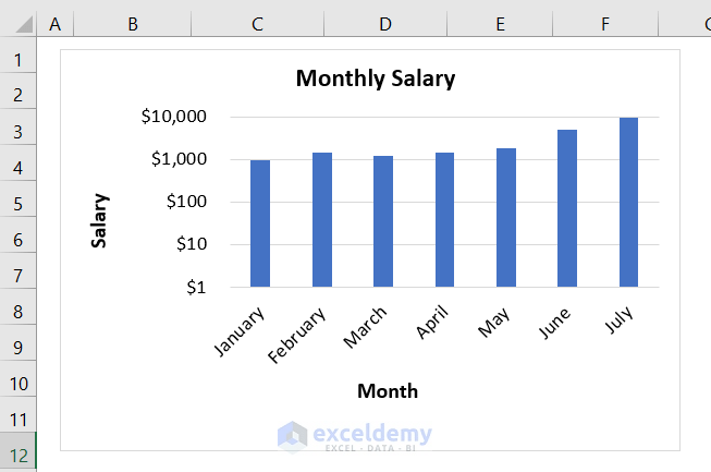 How to Plot a Log Scale in Excel (2 Methods) - ExcelDemy