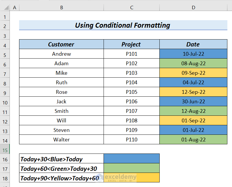 How to Use Ageing Formula for 30 60 90 Days in Excel (5 Effective Ways)