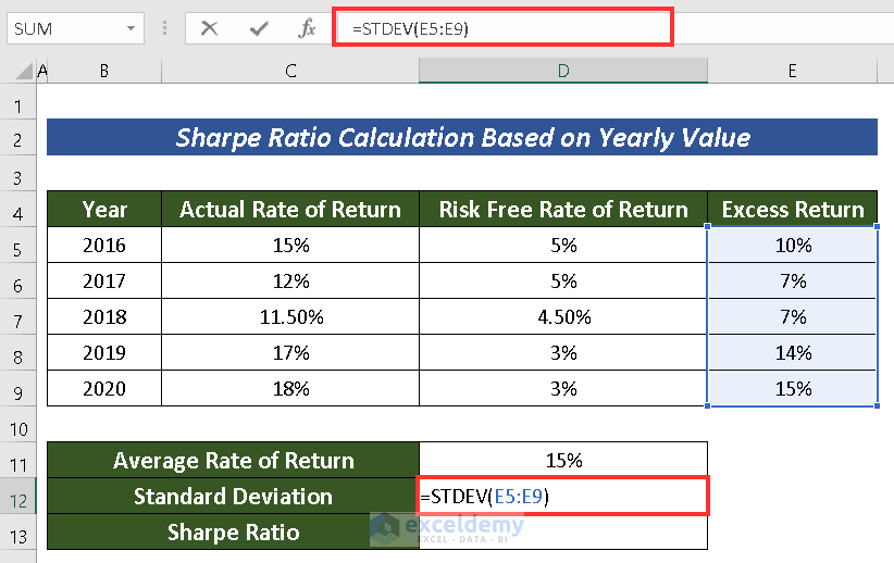 How to Calculate Sharpe Ratio in Excel (2 Common Cases) ExcelDemy