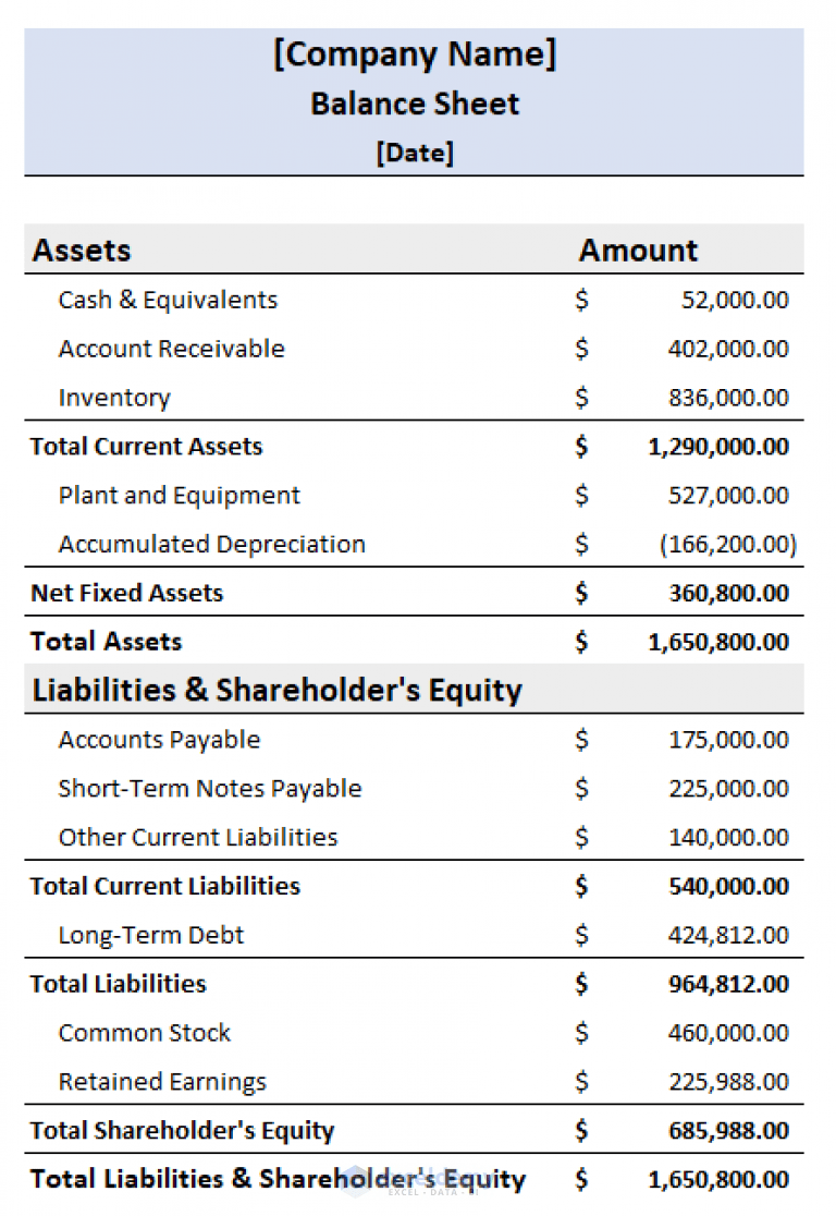 Balance Sheet Format in Excel with Formulas (Create with Easy Steps)