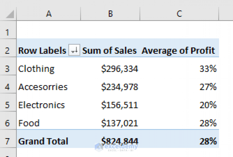 How to Perform Case Study Using Excel Data Analysis ExcelDemy