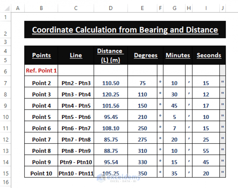 How to Calculate Coordinates from Bearing and Distance in Excel