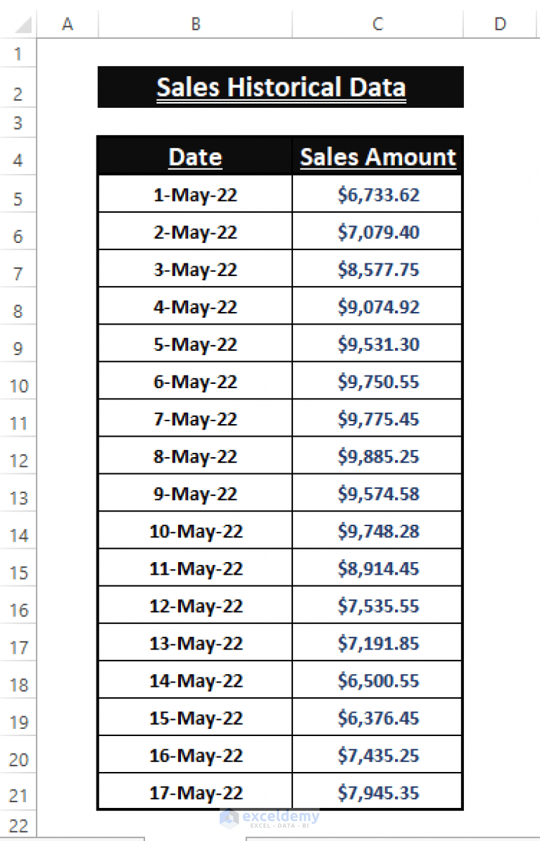 How to Forecast Sales Using Historical Data in Excel (6 Methods)